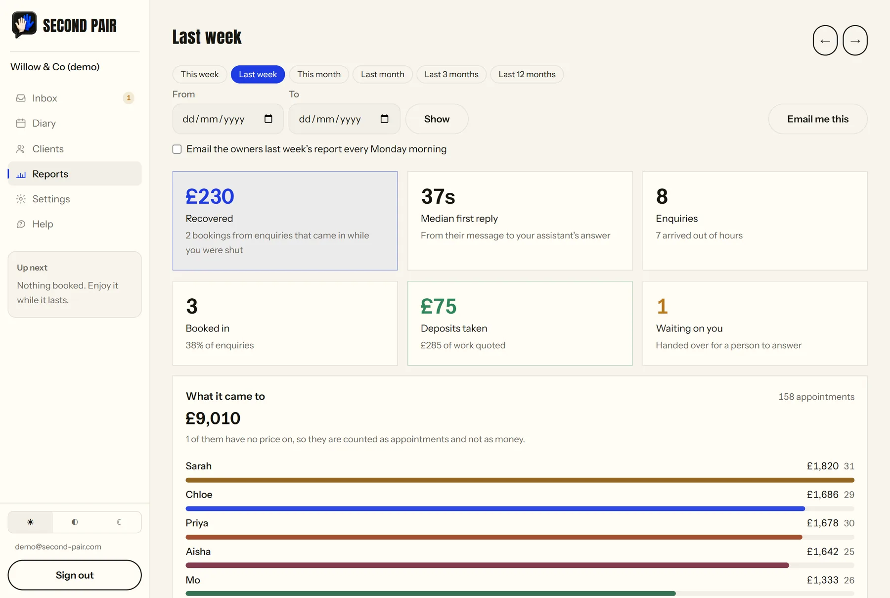 Last week’s report in the demo salon, with deposits taken